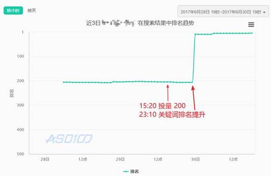 评论对关键词排名有什么影响？| ASO小课堂 