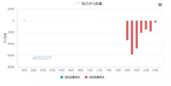 评论对关键词排名有什么影响？| ASO小课堂 