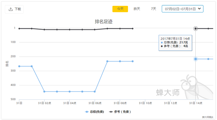VPN被禁，中国区 App Store 仅剩百余款翻墙软件