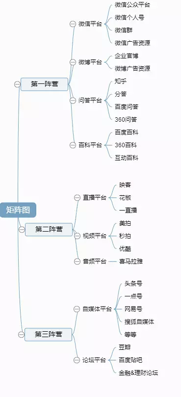 史上最全！线上营销推广渠道汇总！一张图就搞定，收藏了