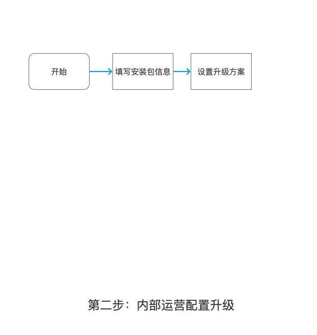 如何进行APP版本升级管理? 如何进行APP版本升级管理?