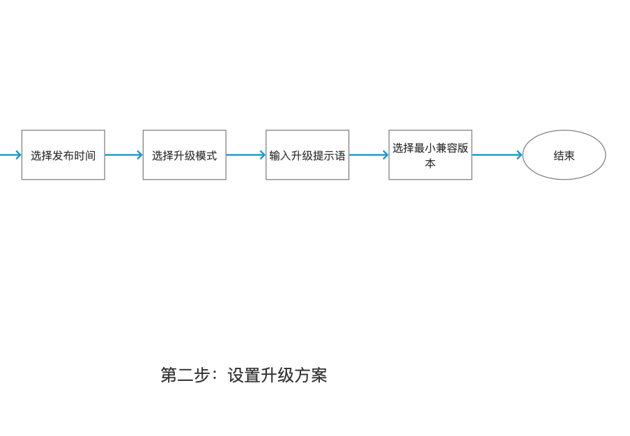 如何进行APP版本升级管理? 如何进行APP版本升级管理?