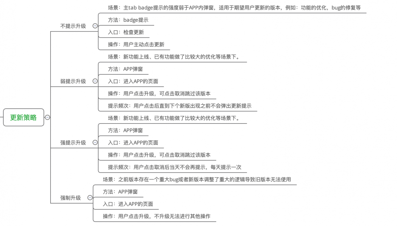 如何进行APP版本升级管理? 如何进行APP版本升级管理?