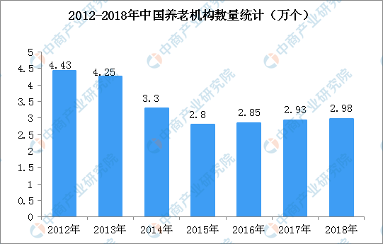 不老之欲，产业盲区下老年人的社交需求