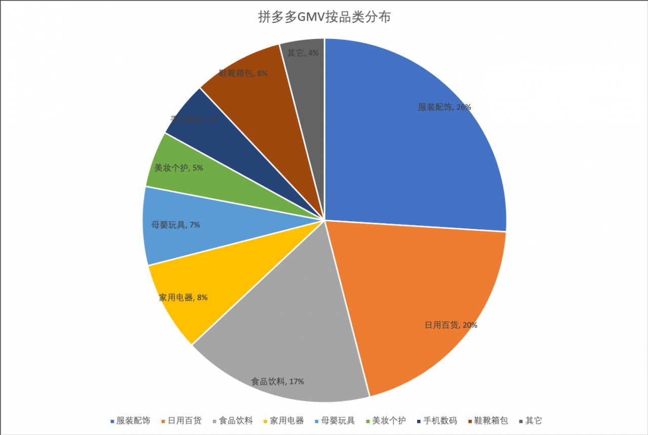 这些年“拼夕夕”如何成为“拼爹爹”？