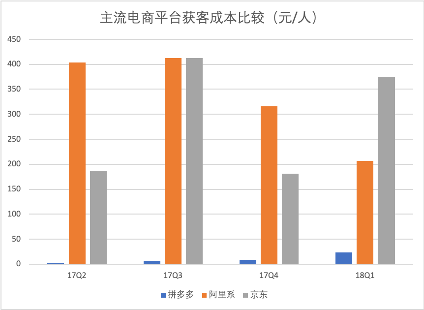 这些年“拼夕夕”如何成为“拼爹爹”？