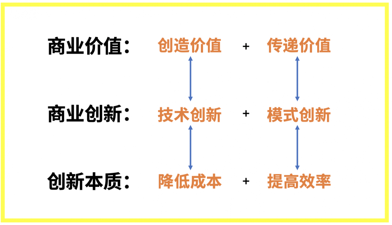 端午有感，如何从日常生活中发现新商业？