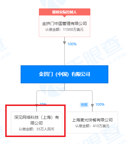 麦当劳：不卖地产的快餐店不是好的科技企业