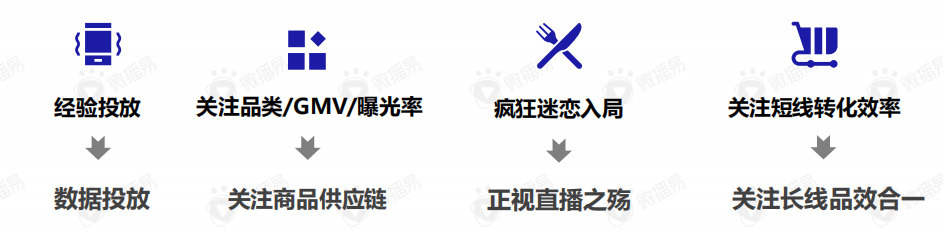 关于直播带货的黄金组合策略