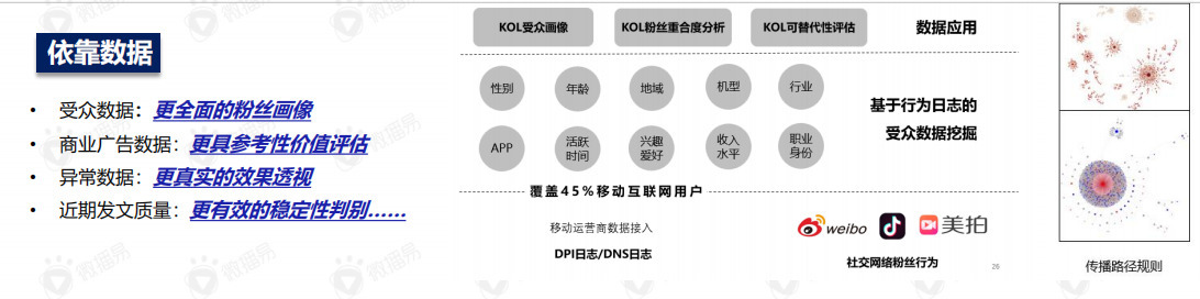 关于直播带货的黄金组合策略