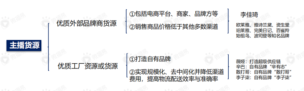 关于直播带货的黄金组合策略