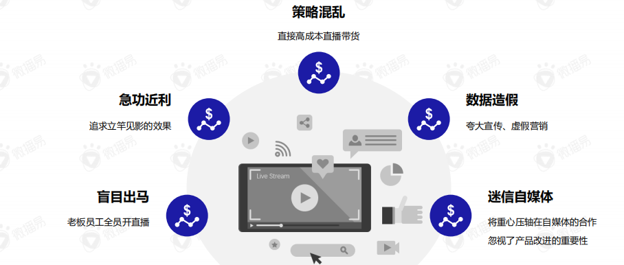 关于直播带货的黄金组合策略