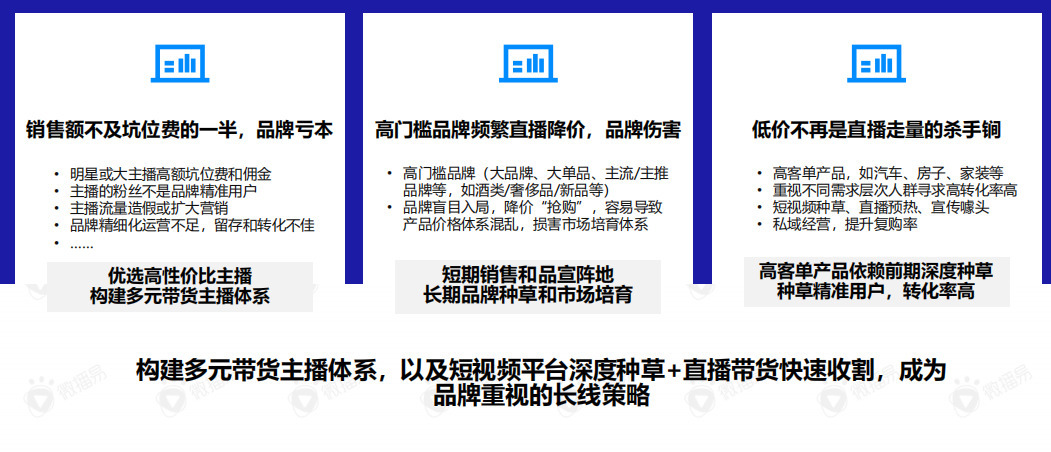 关于直播带货的黄金组合策略
