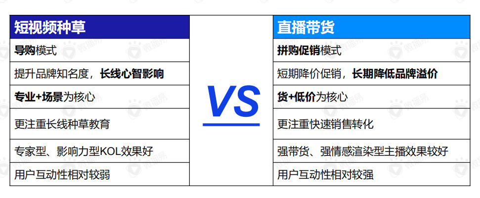 关于直播带货的黄金组合策略