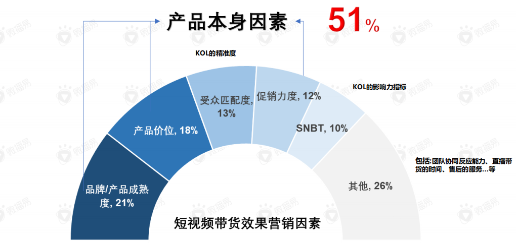 关于直播带货的黄金组合策略