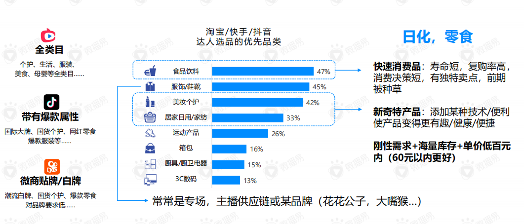 关于直播带货的黄金组合策略