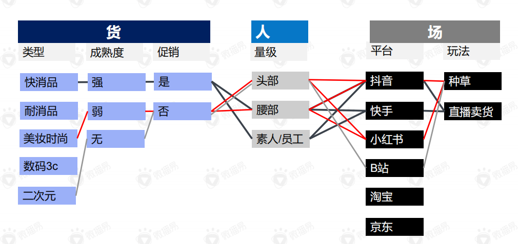 关于直播带货的黄金组合策略