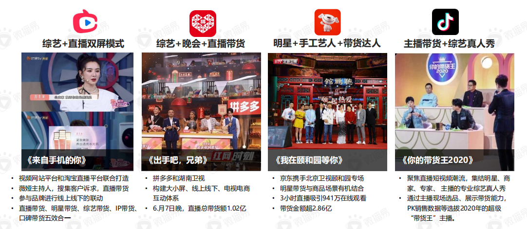 关于直播带货的黄金组合策略