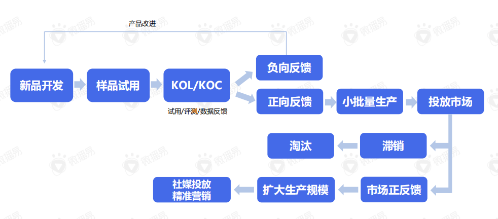 关于直播带货的黄金组合策略