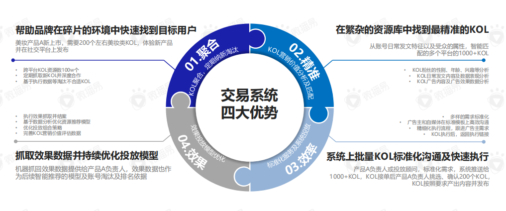 关于直播带货的黄金组合策略