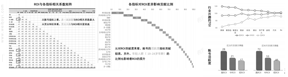 关于直播带货的黄金组合策略