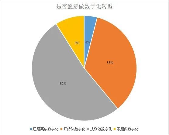 2020，是中国SaaS行业的机遇之年？