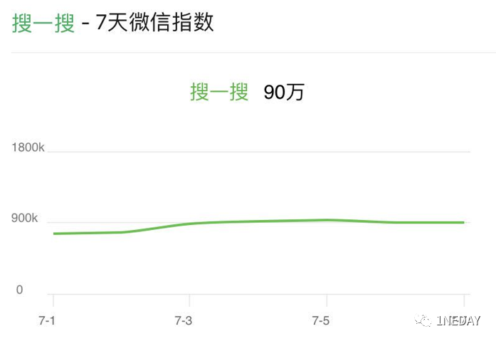 微信公众号图文标签，中小公众号的福音？