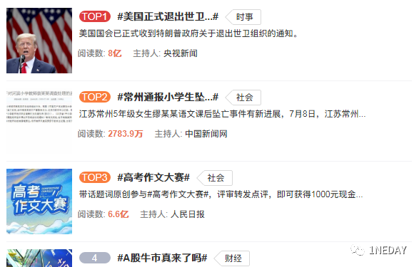 微信公众号图文标签，中小公众号的福音？