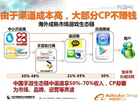 搞游戏这件事，腾讯用4年，阿里用6年，头条要几年？