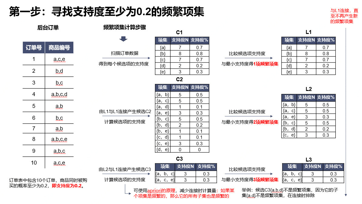 跨品类营销选品，怎么做？