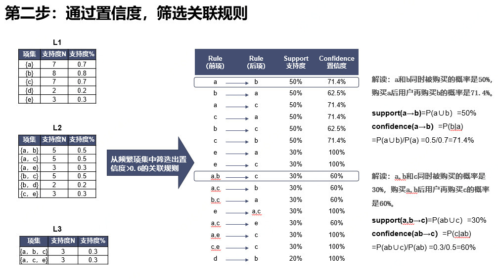 跨品类营销选品，怎么做？