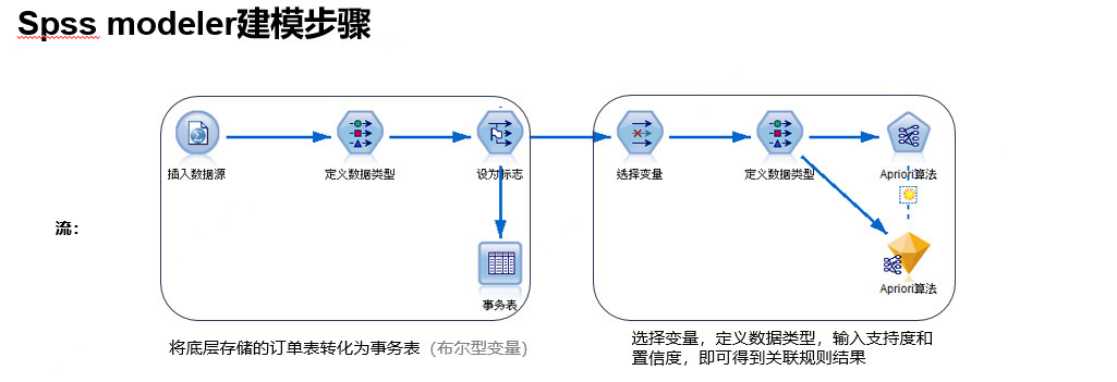 跨品类营销选品，怎么做？