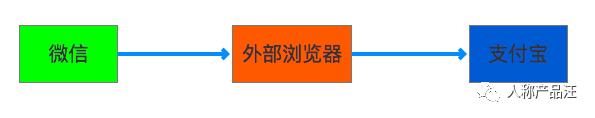 一个奇葩的需求,微信小程序接入支付宝支付? 一个奇葩的需求,微信小程序接入支付宝支付?