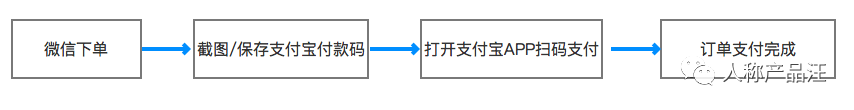 一个奇葩的需求,微信小程序接入支付宝支付? 一个奇葩的需求,微信小程序接入支付宝支付?