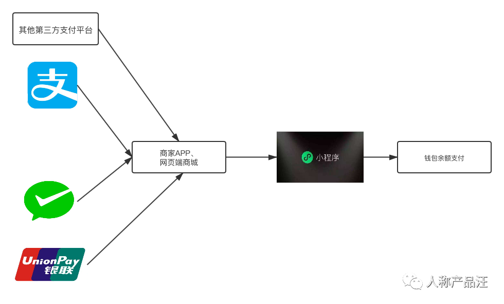 一个奇葩的需求,微信小程序接入支付宝支付? 一个奇葩的需求,微信小程序接入支付宝支付?