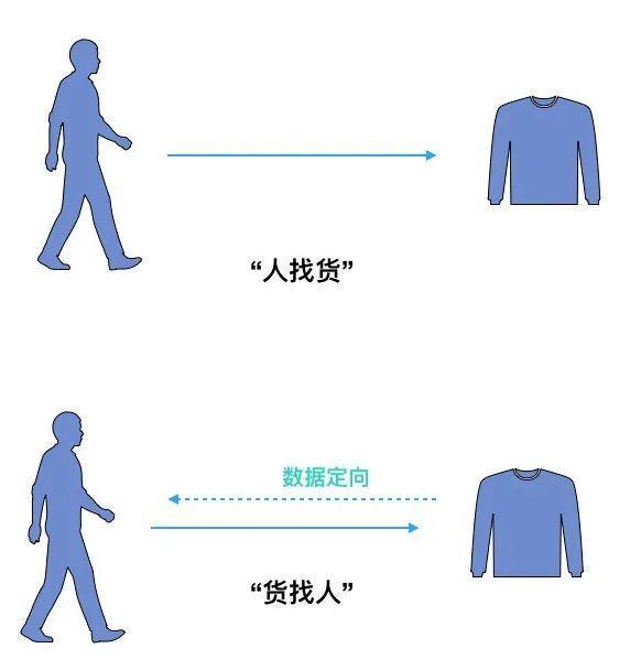 RTB为何成为互联网广告的宠儿？
