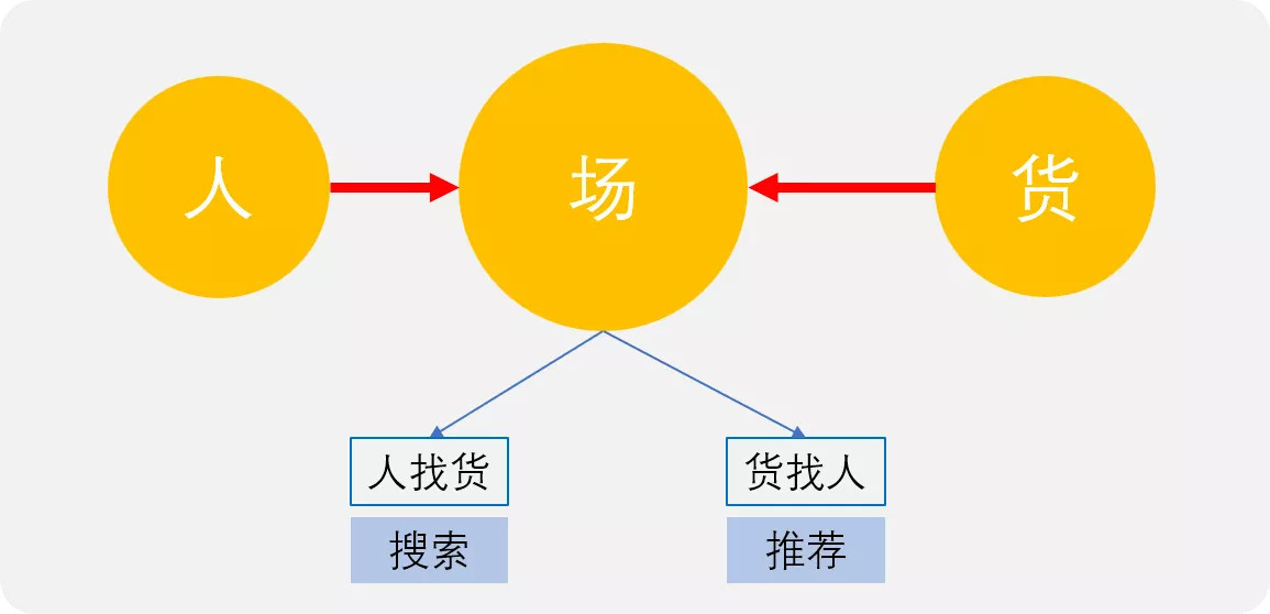 淘宝、拼多多电商平台商品展示的设计策略