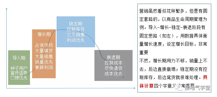 关于数字化营销，最通俗的讲解在这里