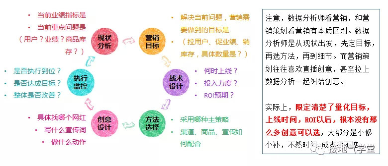 关于数字化营销，最通俗的讲解在这里
