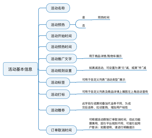 搭建电商营销系统全流程