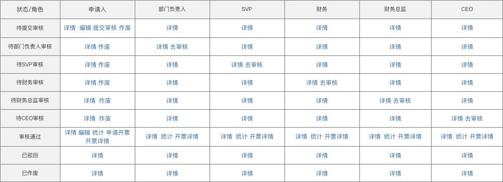 搭建电商营销系统全流程