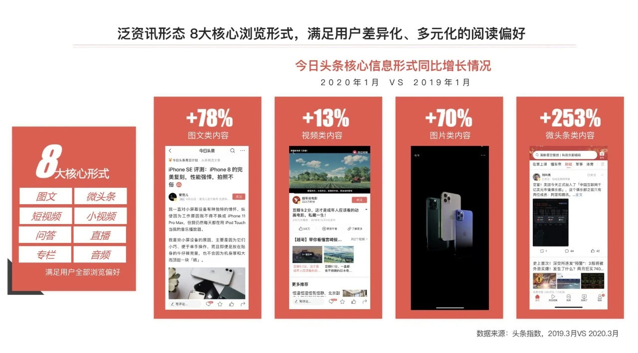 原生广告七年之“养”：为什么说“内容为王”过时了？