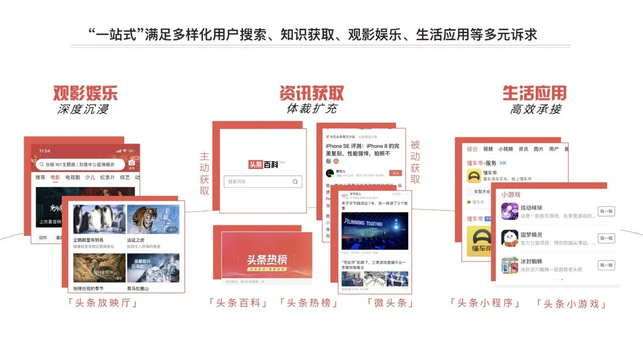 原生广告七年之“养”：为什么说“内容为王”过时了？