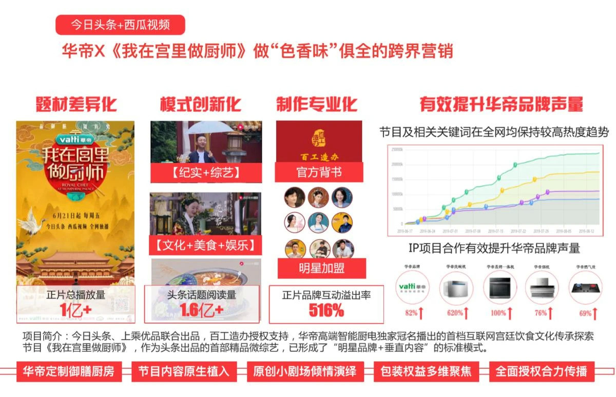 原生广告七年之“养”：为什么说“内容为王”过时了？