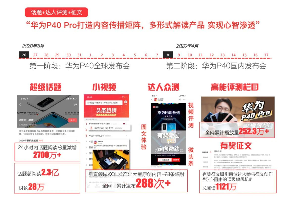 原生广告七年之“养”：为什么说“内容为王”过时了？