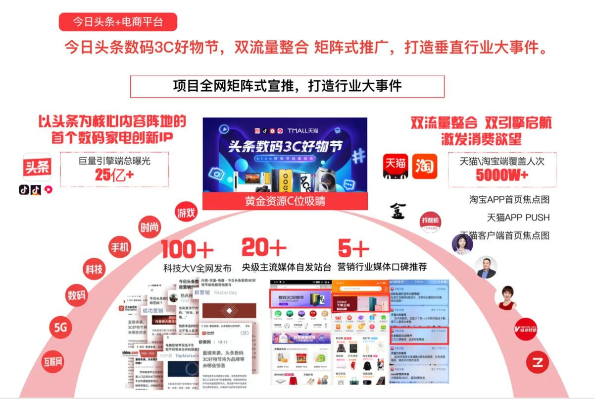 原生广告七年之“养”：为什么说“内容为王”过时了？
