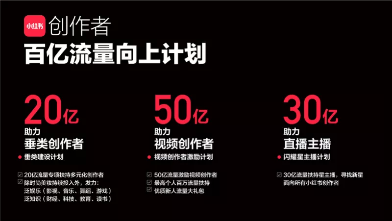 直播带货风口下，小红书的尴尬处境