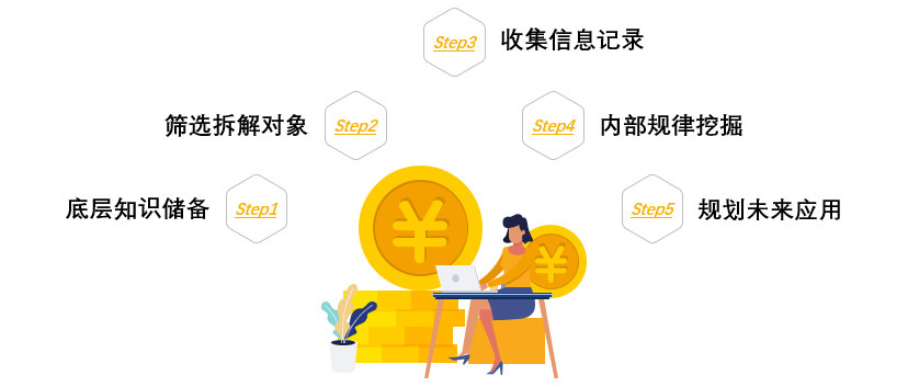 新媒体风口下，如何打造个人品牌？