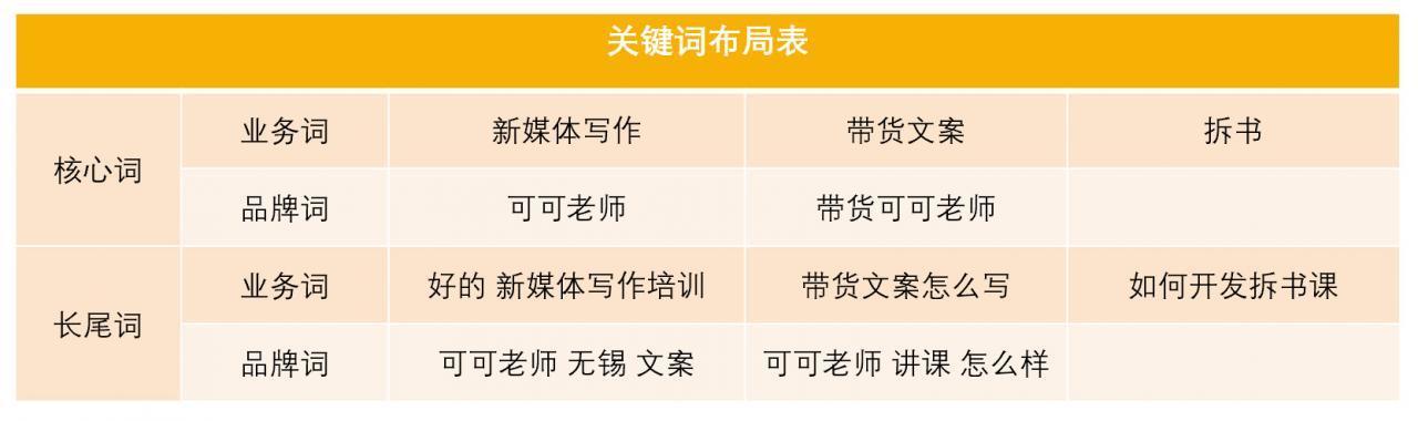 新媒体风口下，如何打造个人品牌？