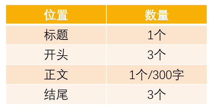 新媒体风口下，如何打造个人品牌？
